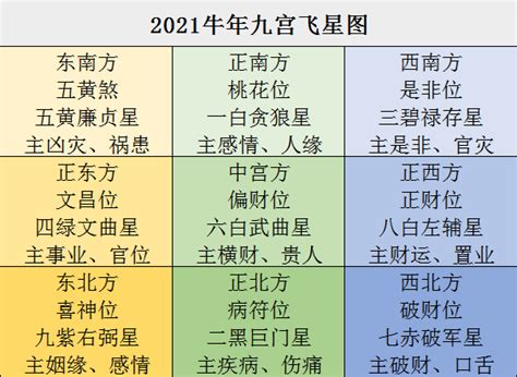 九宫飞星数字